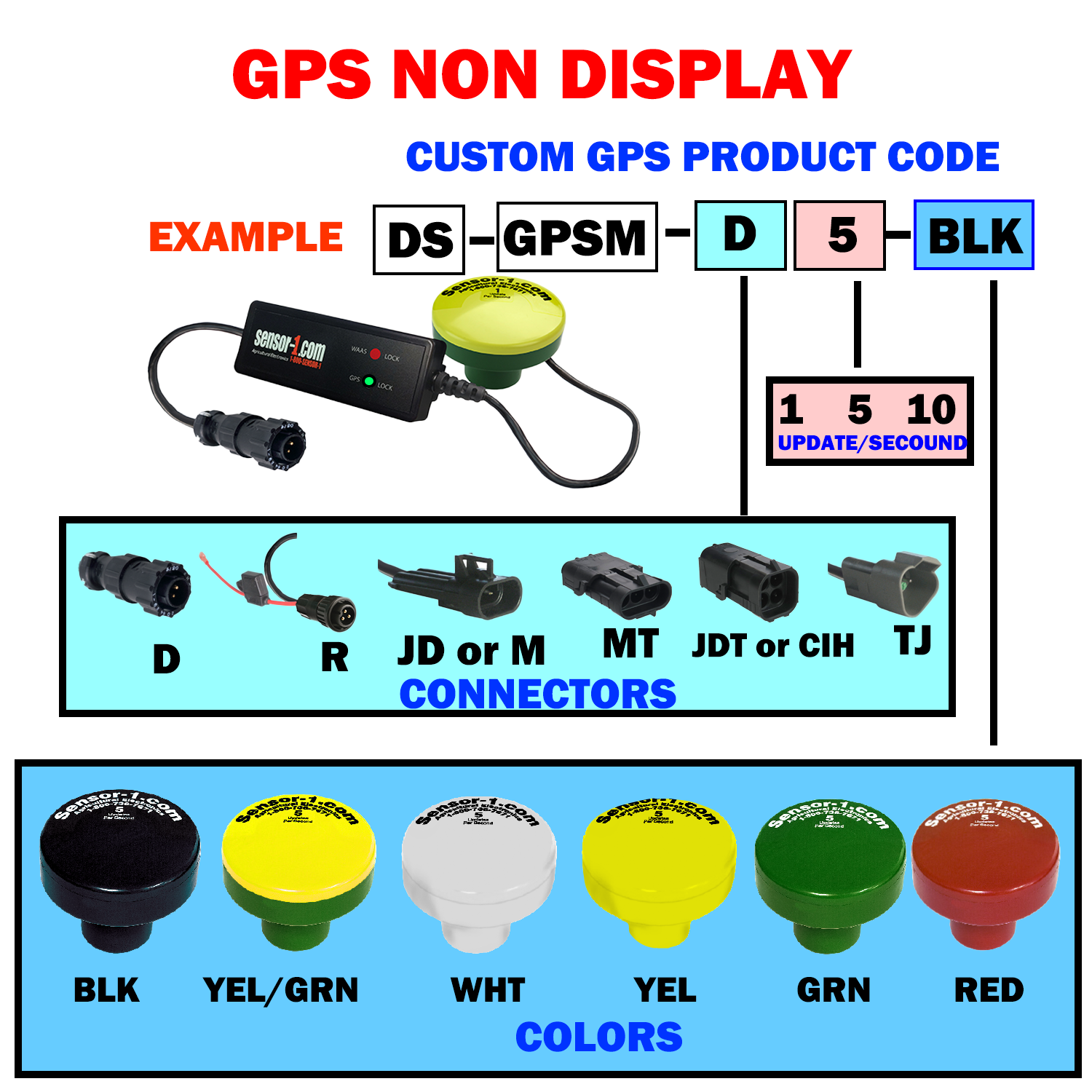 GPS/Radar Ground Speed Sensor