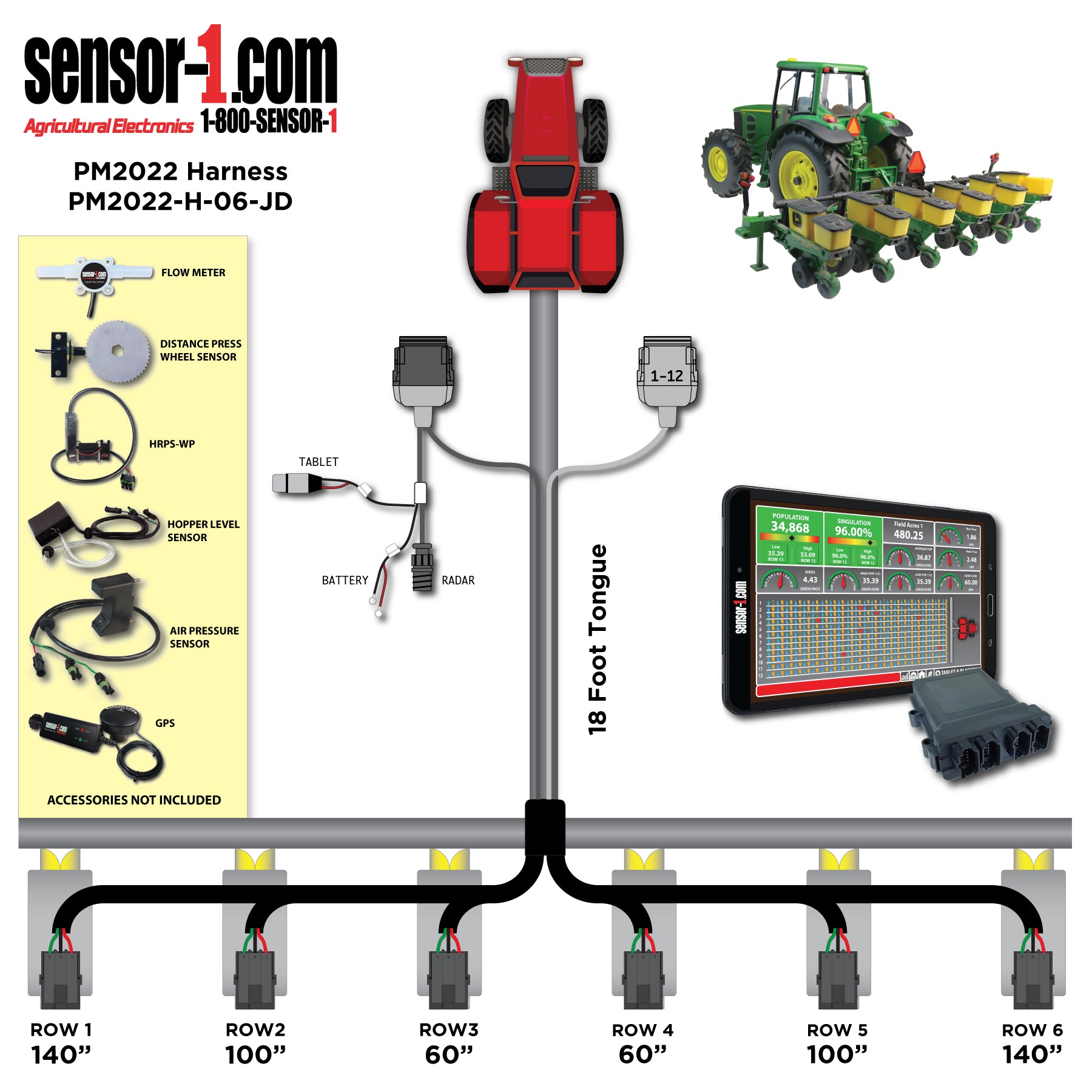 (5) PM2022 Harness (Deutsch)