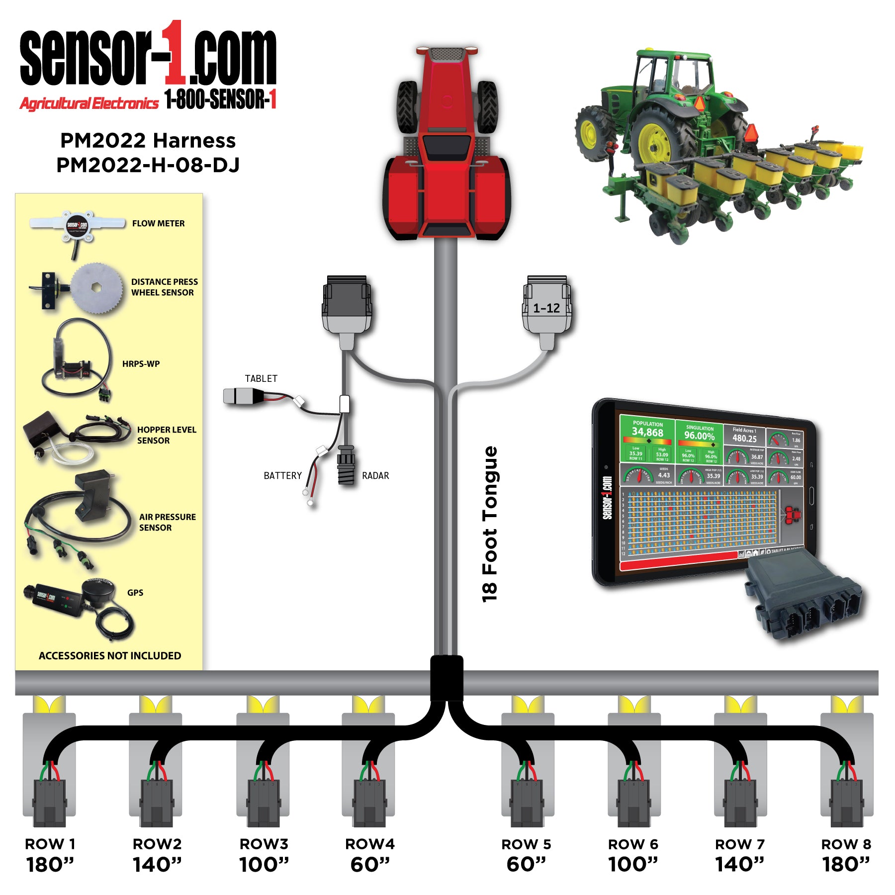 (5) PM2022 Harness (Deutsch)