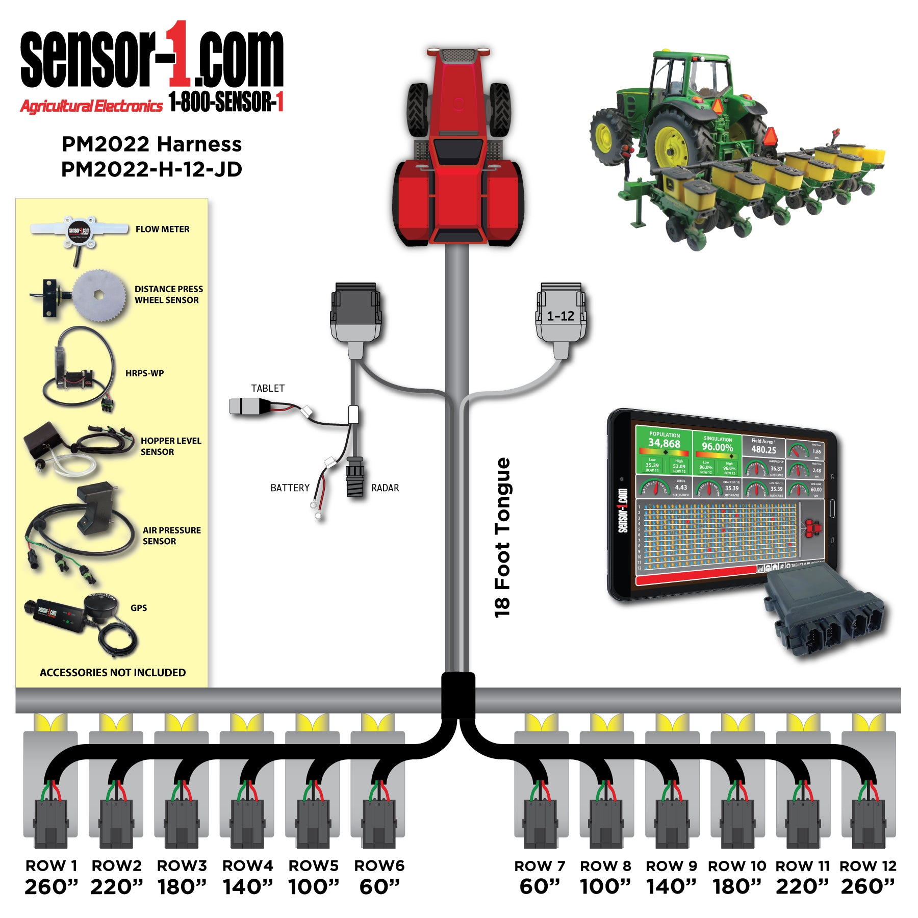 (5) PM2022 Harness (Deutsch)