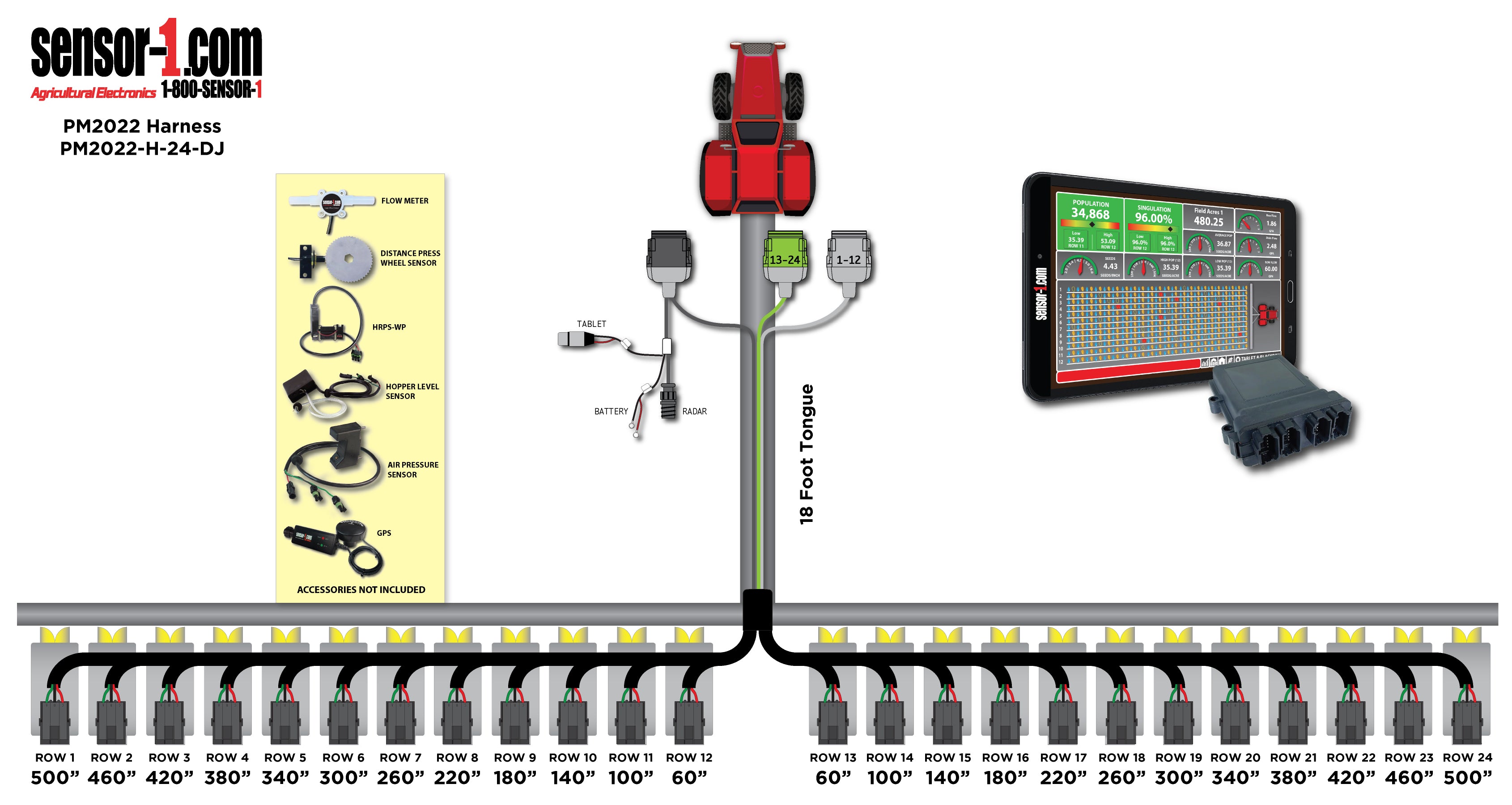 PM2022 Harness (Deutsch)