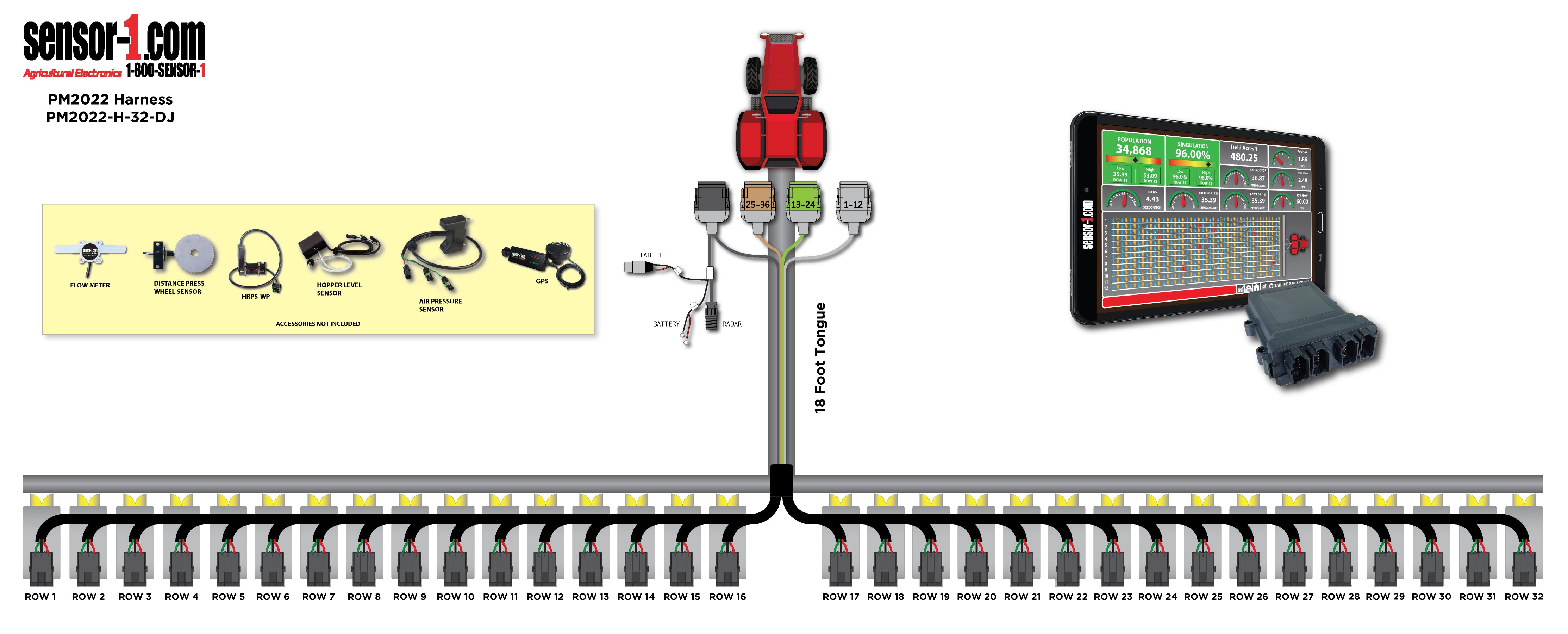 PM2022 Harness (Deutsch)
