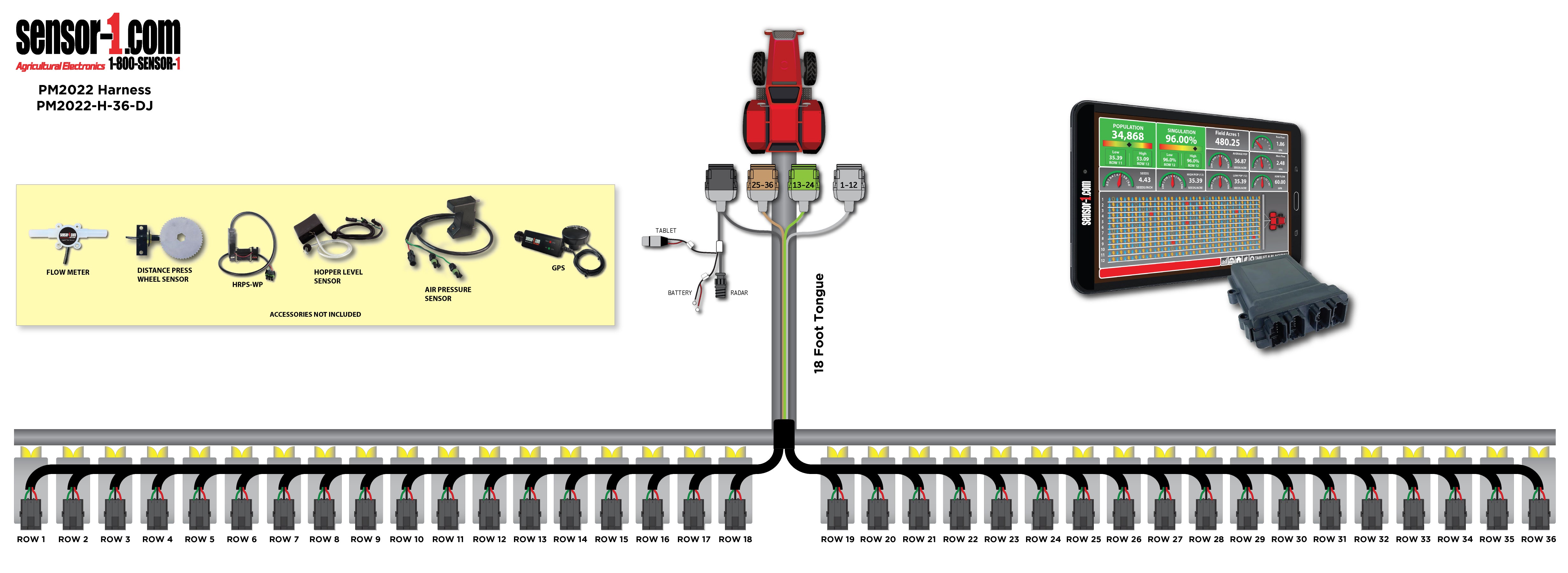 PM2022 Harness (Deutsch)