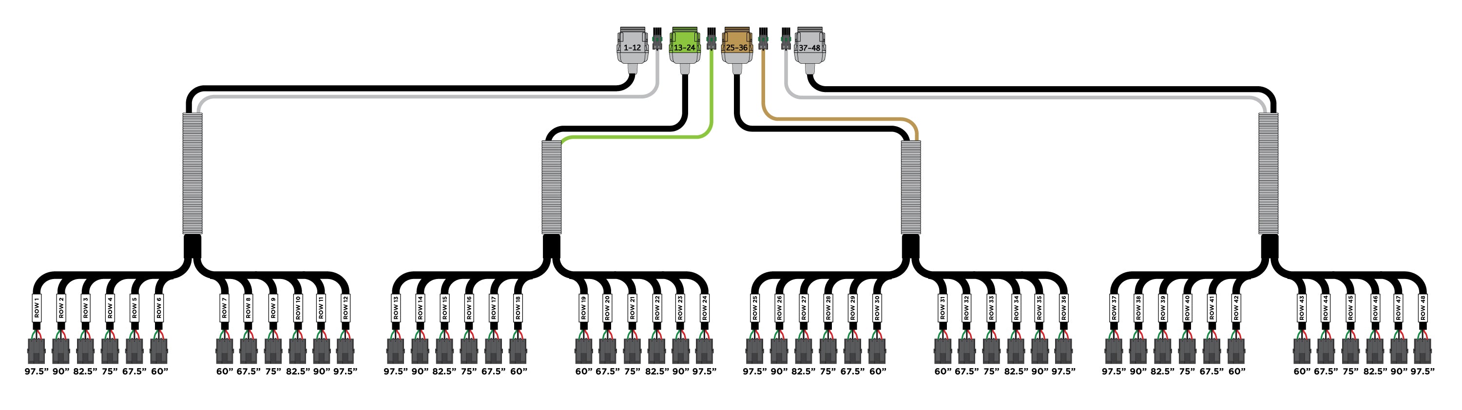 PM2022 Harness (Deutsch)