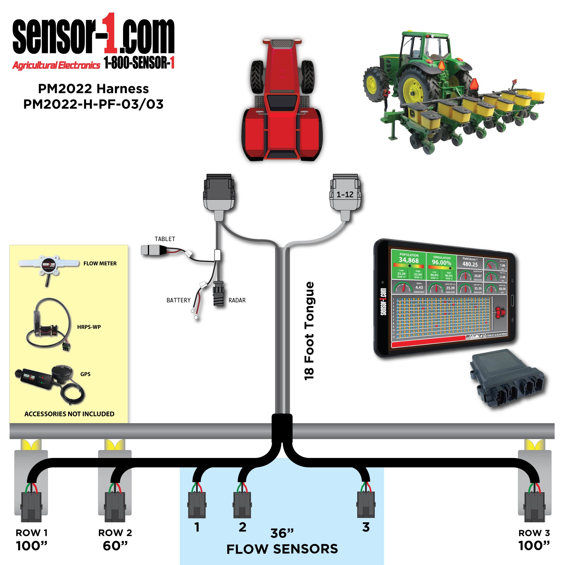 PM2022 Planter/Flow Harnesses