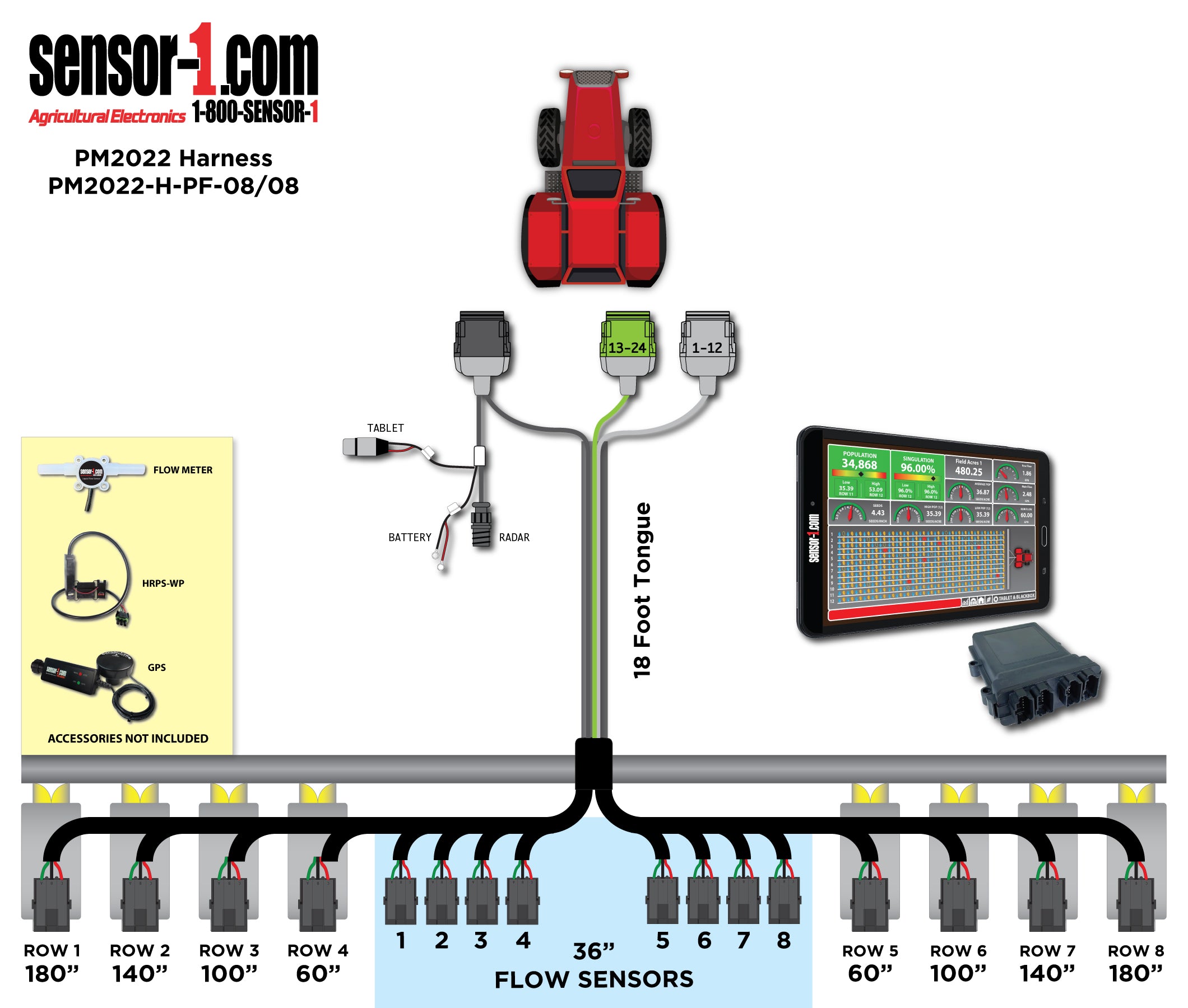 PM2022 Planter/Flow Harnesses