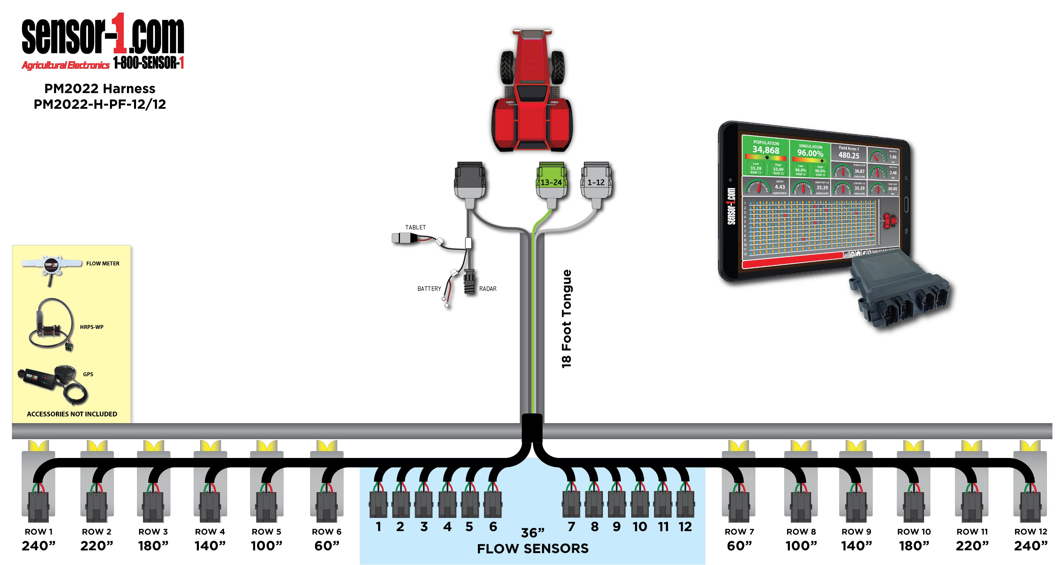 PM2022 Planter/Flow Harnesses