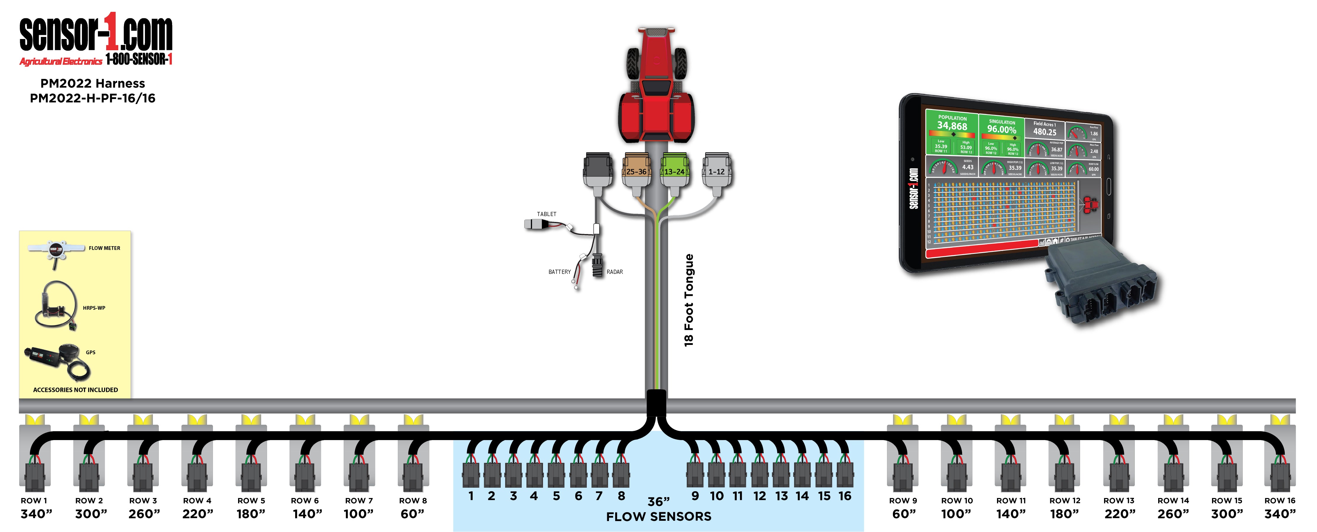 PM2022 Planter/Flow Harnesses