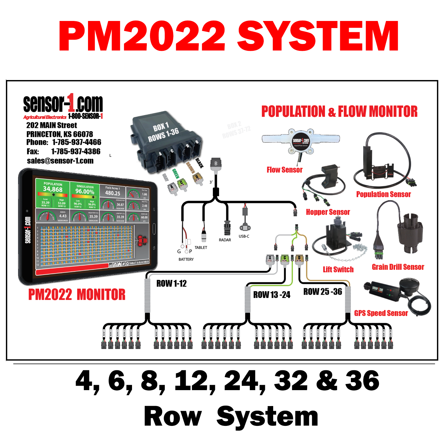 PM2022-48 SYSTEM