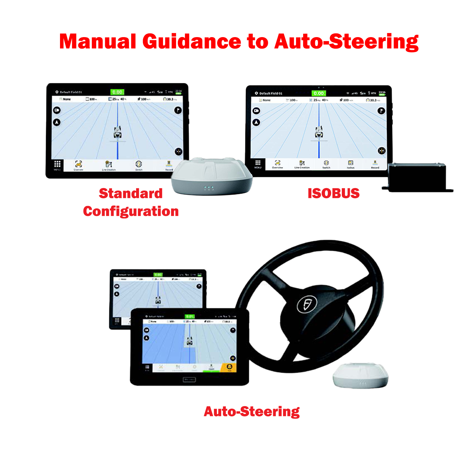 Auto-Steering System