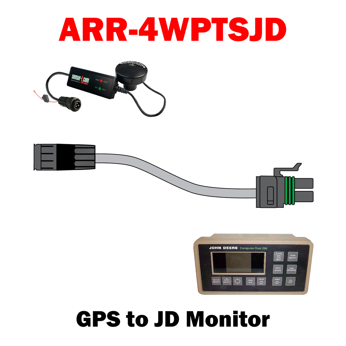 Radar / GPS to Monitor Adapters