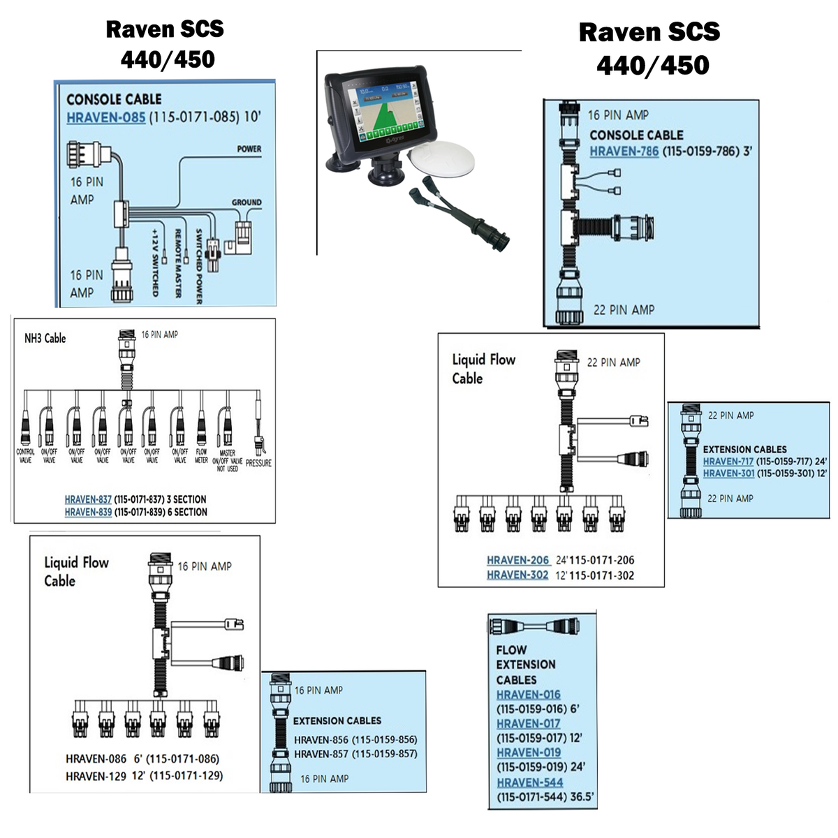 Raven Section Control Remote Sensor-1 Raven Monitor Replacement