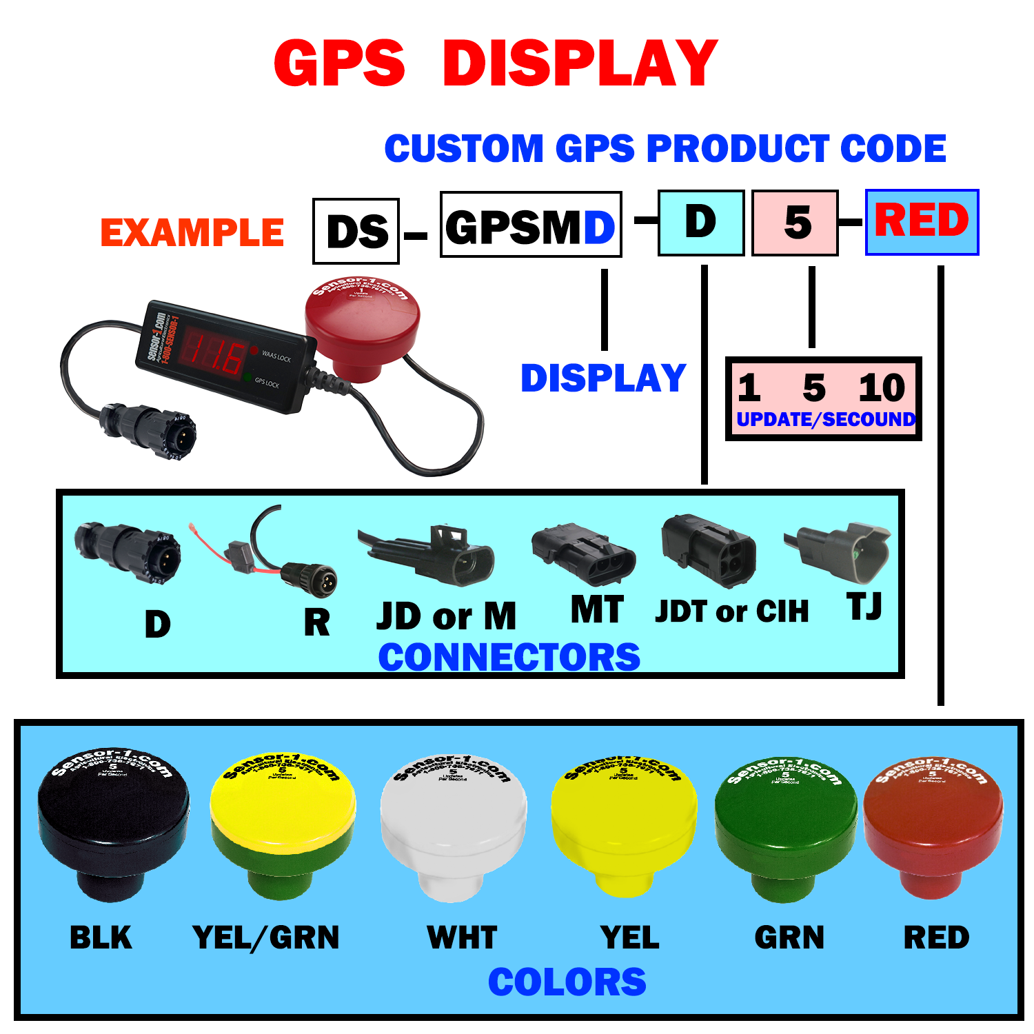 DS-GPSMD-XY-BLK   Display