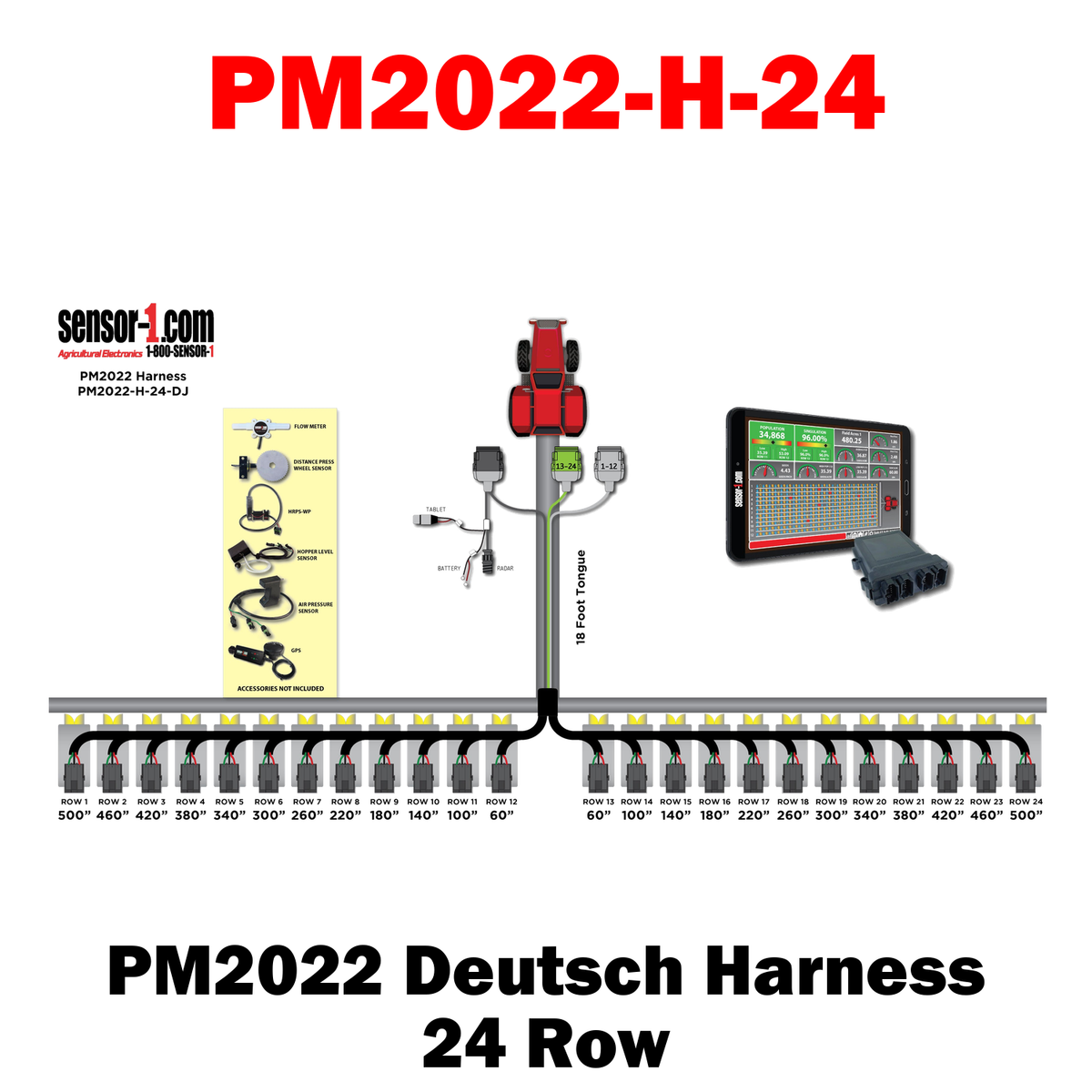 PM2022 Harness (Deutsch)