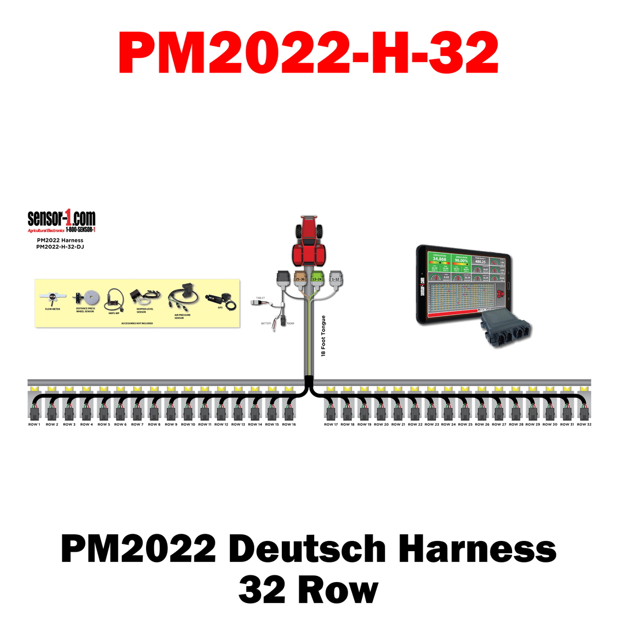 PM2022 Harness (Deutsch)