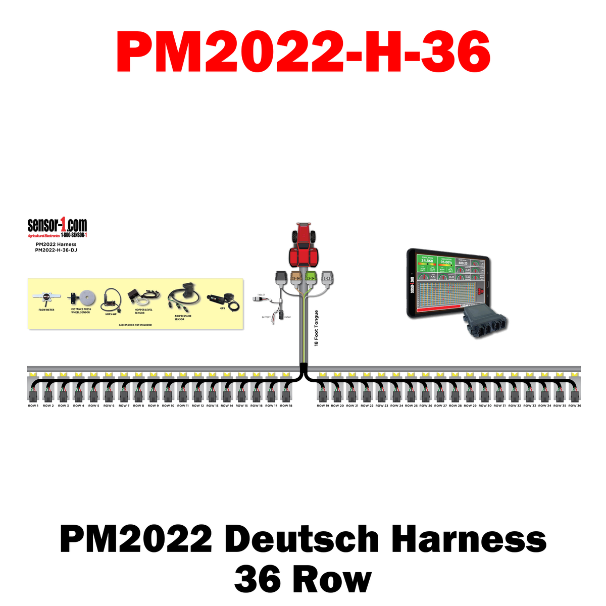 PM2022 Harness (Deutsch)