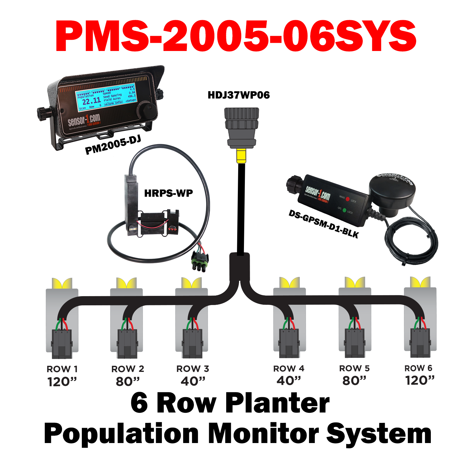 PMS-2005-06SYS   6 Row PM2005 Population System