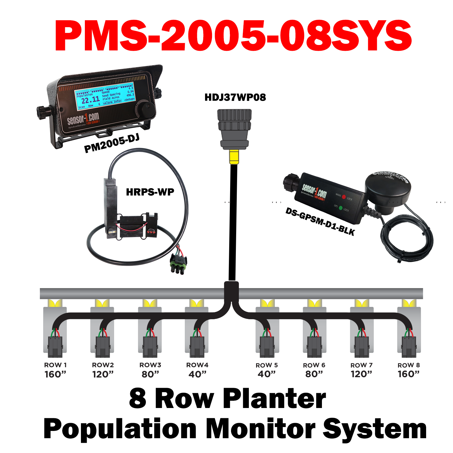 PMS-2005-08SYS  8 Row PM2005 Population System